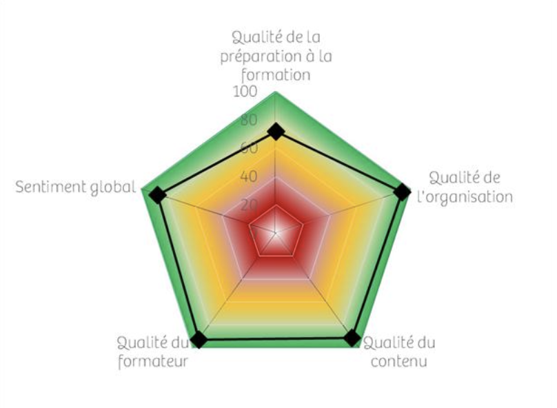 Informations à propos d’Alvéïs